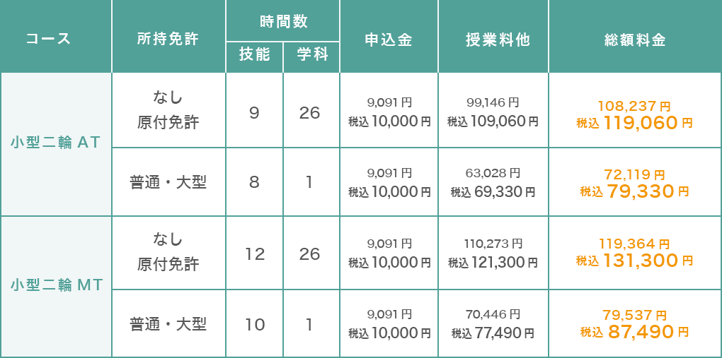 教習 料金プラン 高槻自動車教習所