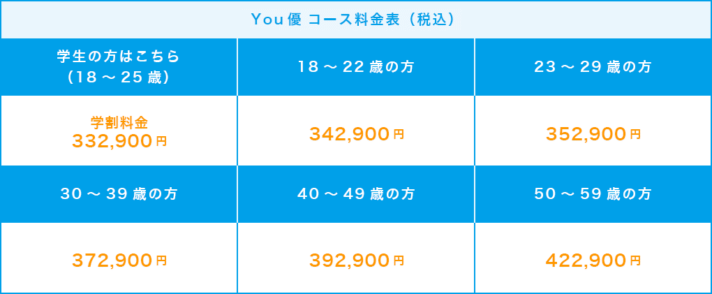 YOU優パックコース料金表